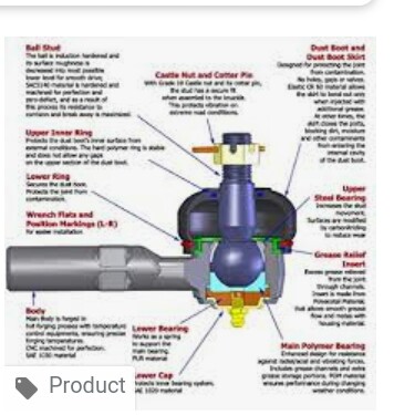 Industry Machine